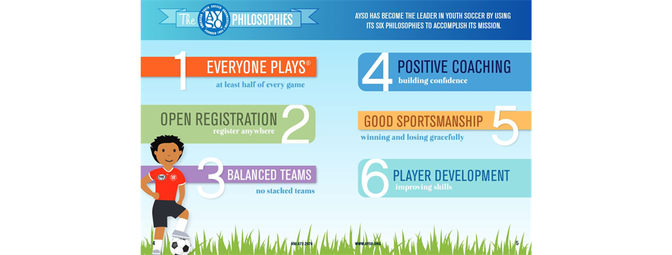 AYSO Philosophies